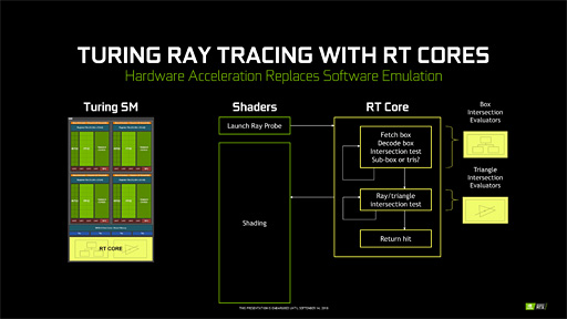 ʤ3DGEGeForce RTX 20򡣥쥤ȥʳʬ⶯äTuringƥˤȤȤ