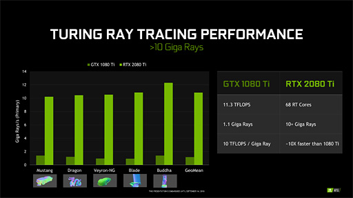  No.025Υͥ / ʤ3DGEGeForce RTX 20򡣥쥤ȥʳʬ⶯äTuringƥˤȤȤ