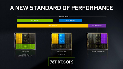 ʤ3DGEGeForce RTX 20򡣥쥤ȥʳʬ⶯äTuringƥˤȤȤ