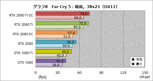  No.018Υͥ / GeForce RTX 2080 TiסGeForce RTX 2080ץӥ塼쥤ȥAIбοGPUϡ®װʾβͤ󶡤Ǥ뤫