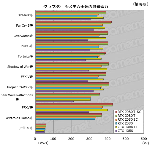  No.049Υͥ / GeForce RTX 2080 TiסGeForce RTX 2080ץӥ塼쥤ȥAIбοGPUϡ®װʾβͤ󶡤Ǥ뤫