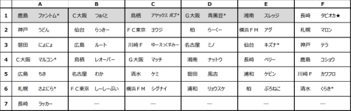  No.001Υͥ / FIFA19 Х륷꡼ eJ.LEAGUE SAMSUNG SSD CUP׷辡饦ɤνоȤ߹碌