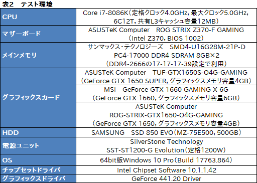  No.016Υͥ / ASUSTUF-GTX1650Sץӥ塼SUPER̾򴧤뿷ȥ꡼GPUGeForce GTX 1650 SUPERפΩ֤ϡ