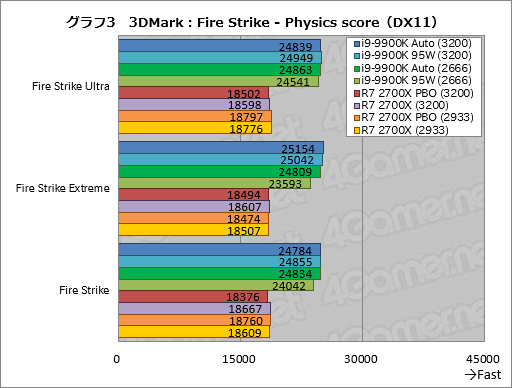  No.013Υͥ / Core i9-9900K׺ƥƥȷʤTDP 95Wưȡ֥Ѥκ®CPUפϲѤ뤫