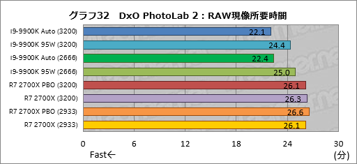  No.042Υͥ / Core i9-9900K׺ƥƥȷʤTDP 95Wưȡ֥Ѥκ®CPUפϲѤ뤫