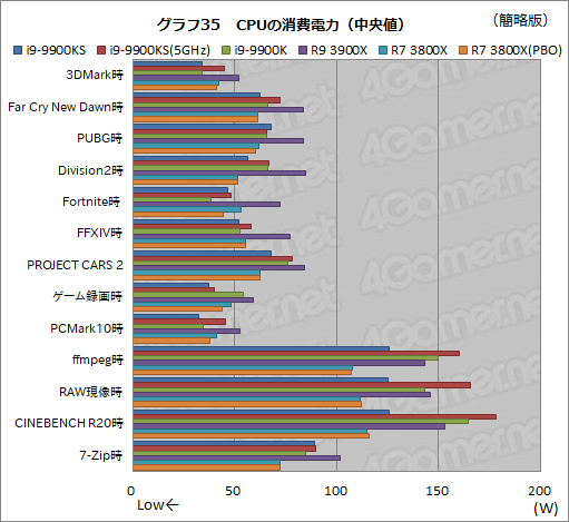 5GHzưCPUCore i9-9900KSפϡޡοȤʤΤ