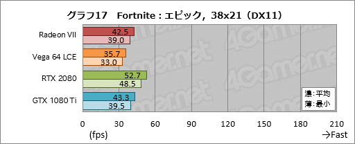  No.037Υͥ / Radeon VIIץӥ塼Ρ7nm16GB HBM21TB/sפʥޡGPURTX 2080˾Ƥ뤫