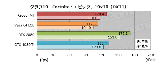  No.039Υͥ / Radeon VIIץӥ塼Ρ7nm16GB HBM21TB/sפʥޡGPURTX 2080˾Ƥ뤫