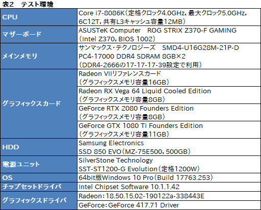  No.054Υͥ / Radeon VIIץӥ塼Ρ7nm16GB HBM21TB/sפʥޡGPURTX 2080˾Ƥ뤫