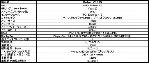 ե󥹻ͤΡRadeon VIIץɤƤо