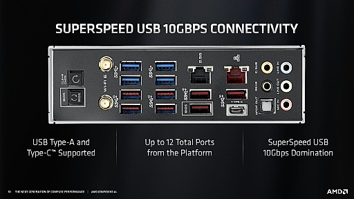 ʤ3DGEZen 2PCIe4AM4ץåȥեॢåץ졼ɻPCIe4ľܤβäϥեå⥹ȥ졼Υѥեޥ󥹡