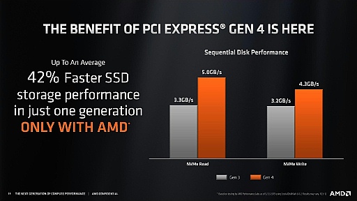 ʤ3DGEZen 2PCIe4AM4ץåȥեॢåץ졼ɻPCIe4ľܤβäϥեå⥹ȥ졼Υѥեޥ󥹡