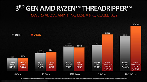  No.008Υͥ / AMD3Ryzen Threadripperξܺ٤餫ˡ2020ǯˤ64128åбΡRyzen Threadripper 3990Xפ꡼