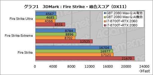  No.021Υͥ / Max-QǡGeForce RTX 2080פΥǽˤϤɤԤǤΤGIGABYTEΡPCAERO 15-Y9פ