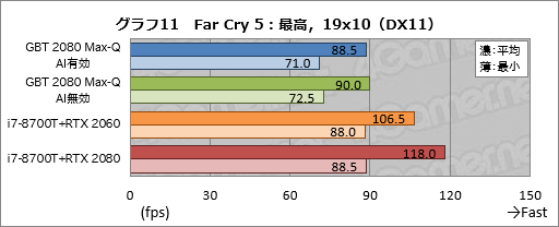  No.031Υͥ / Max-QǡGeForce RTX 2080פΥǽˤϤɤԤǤΤGIGABYTEΡPCAERO 15-Y9פ