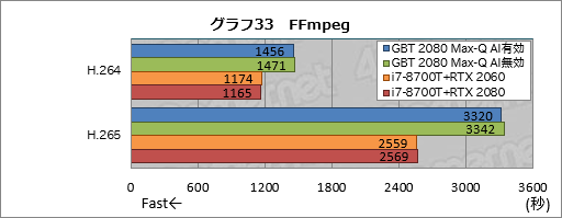  No.053Υͥ / Max-QǡGeForce RTX 2080פΥǽˤϤɤԤǤΤGIGABYTEΡPCAERO 15-Y9פ