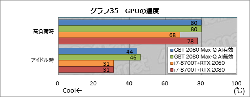  No.055Υͥ / Max-QǡGeForce RTX 2080פΥǽˤϤɤԤǤΤGIGABYTEΡPCAERO 15-Y9פ