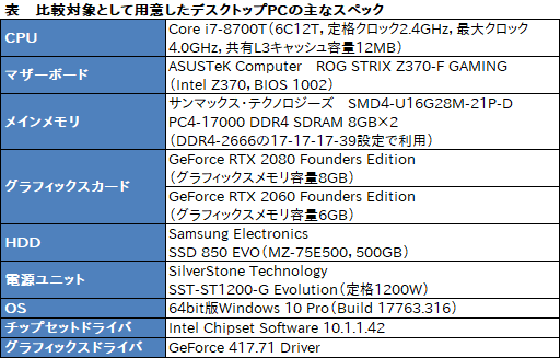  No.056Υͥ / Max-QǡGeForce RTX 2080פΥǽˤϤɤԤǤΤGIGABYTEΡPCAERO 15-Y9פ