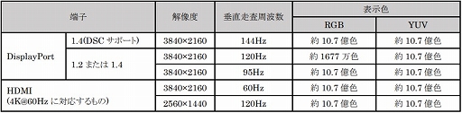 LG4K/144HzɽбIPSվǥץ쥤27GP950-Bפȯ