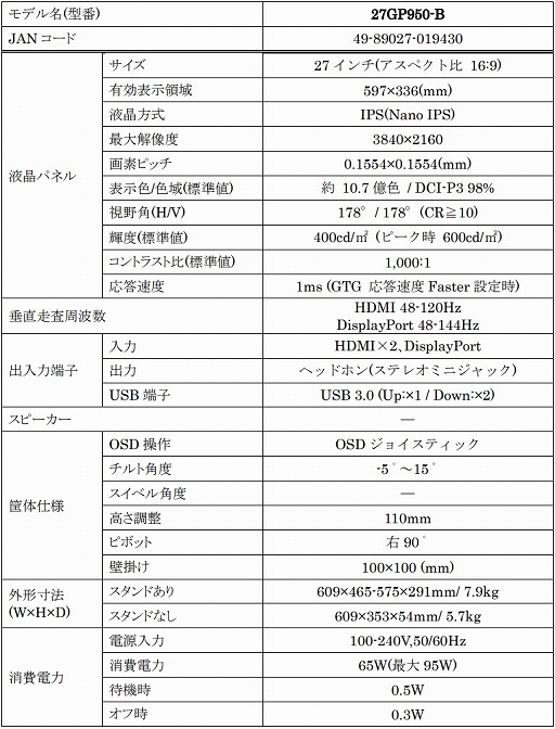 LG4K/144HzɽбIPSվǥץ쥤27GP950-Bפȯ