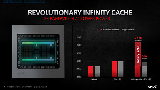 ʤ3DGEĤ˽ФAMDοGPURadeon RX 6000סǽͤĶǽ̩Ȥ