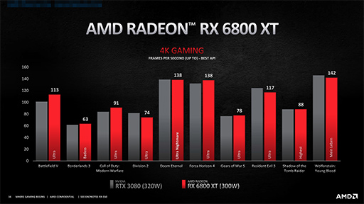 ʤ3DGEĤ˽ФAMDοGPURadeon RX 6000סǽͤĶǽ̩Ȥ