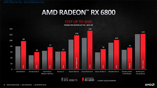 ʤ3DGEĤ˽ФAMDοGPURadeon RX 6000סǽͤĶǽ̩Ȥ