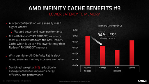 #024Υͥ/ʤ3DGERadeon RX 6000׾󡣹ǽθȤʤInfinity CacheפȡSmart Access MemoryפλȤߤȤ