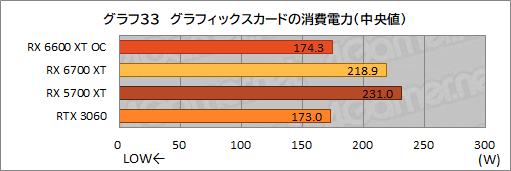 #041Υͥ/MSIRadeon RX 6600 XT GAMING X 8GBץӥ塼˾Υߥɥ륯饹ԾNavi 2XGeForce RTX 3060廊Τ