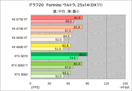 #050Υͥ/Radeon RX 6750 XT6650 XTо졣ASUSDUAL-RX6750XT-O12GפȡDUAL-RX6650XT-O8GפRTX 3070/3060Ȥǽõ