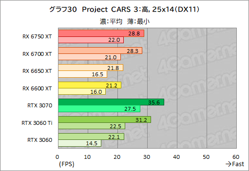 #060Υͥ/Radeon RX 6750 XT6650 XTо졣ASUSDUAL-RX6750XT-O12GפȡDUAL-RX6650XT-O8GפRTX 3070/3060Ȥǽõ