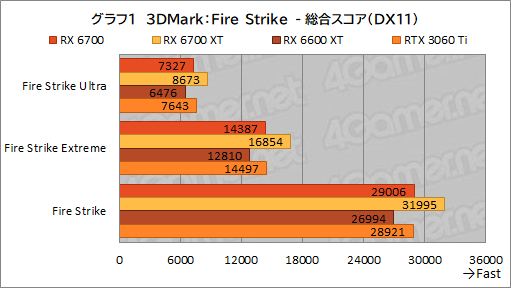 #015Υͥ/ͻָRX 6700ܥɡRD-RX6700-E10GB/DFץӥ塼٤ƤRX 6700̵ɤΥߥɥ륯饹ԾˤΩ֤ϡ