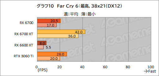 #024Υͥ/ͻָRX 6700ܥɡRD-RX6700-E10GB/DFץӥ塼٤ƤRX 6700̵ɤΥߥɥ륯饹ԾˤΩ֤ϡ