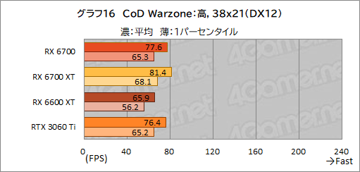 #030Υͥ/ͻָRX 6700ܥɡRD-RX6700-E10GB/DFץӥ塼٤ƤRX 6700̵ɤΥߥɥ륯饹ԾˤΩ֤ϡ