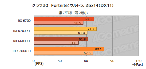 #034Υͥ/ͻָRX 6700ܥɡRD-RX6700-E10GB/DFץӥ塼٤ƤRX 6700̵ɤΥߥɥ륯饹ԾˤΩ֤ϡ