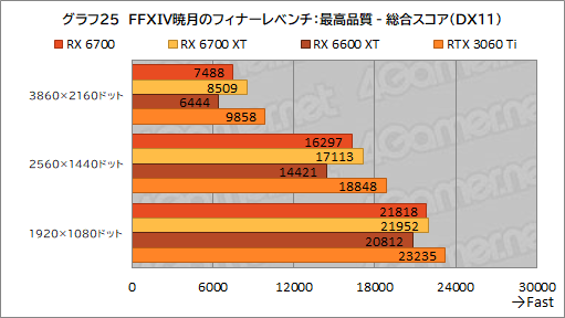 #039Υͥ/ͻָRX 6700ܥɡRD-RX6700-E10GB/DFץӥ塼٤ƤRX 6700̵ɤΥߥɥ륯饹ԾˤΩ֤ϡ