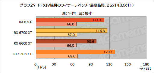 #041Υͥ/ͻָRX 6700ܥɡRD-RX6700-E10GB/DFץӥ塼٤ƤRX 6700̵ɤΥߥɥ륯饹ԾˤΩ֤ϡ