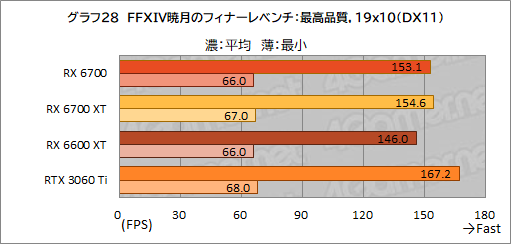 #042Υͥ/ͻָRX 6700ܥɡRD-RX6700-E10GB/DFץӥ塼٤ƤRX 6700̵ɤΥߥɥ륯饹ԾˤΩ֤ϡ