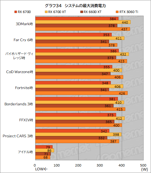 #048Υͥ/ͻָRX 6700ܥɡRD-RX6700-E10GB/DFץӥ塼٤ƤRX 6700̵ɤΥߥɥ륯饹ԾˤΩ֤ϡ