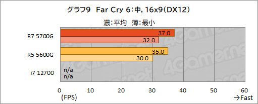 #020Υͥ/Ryzen 7 5700Gץӥ塼CPUȤ߹ޤ줿GPUǡɤΥϲŬ˥ץ쥤ǤΤ