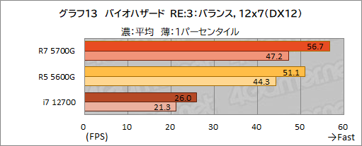 #024Υͥ/Ryzen 7 5700Gץӥ塼CPUȤ߹ޤ줿GPUǡɤΥϲŬ˥ץ쥤ǤΤ