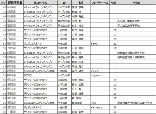 ƻܸйeݡ긢 2020 KAGOSHIMA׳Ƹɽо125꤬