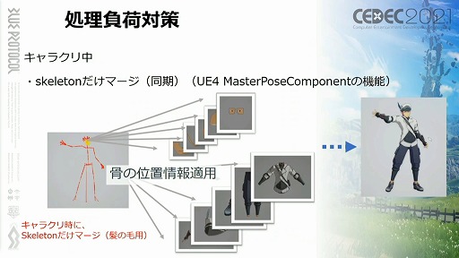 CEDEC 2021ϡBLUE PROTOCOLפˤ륭ΥΥϥ˥ˡ줿ץ쥤䡼ڤ˺뤿ΤȤ