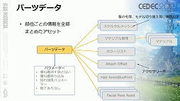 CEDEC 2021ϡBLUE PROTOCOLפˤ륭ΥΥϥ˥ˡ줿ץ쥤䡼ڤ˺뤿ΤȤ