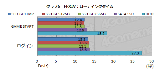  No.027Υͥ / PRI-O DATAΥޡSSDSSD-GCM2ץ꡼⤤ǽȥò°եȤɤ