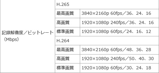 #006Υͥ/PRPCIe³Υǡץ㥫ɡGV-4K60/PCIEפ4K/60fpsեHD/240fpsμϿǽ򸡾ڤ