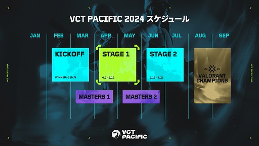  No.004Υͥ / VALORANTVCT Pacific Stage12פ񥹥塼뤬ZETADFMν46ͽ