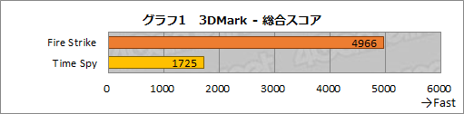 #024Υͥ/PRΡPCǤŬʥץ쥤ǽˡ Intel 11CoreץåפμȤߤȼϤdynabook VפǸڤƤߤ