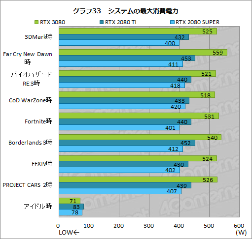 #060Υͥ/GeForce RTX 3080 Founders Editionץӥ塼AmpereΥϥGPURTX 2080 Ti򤢤̤ǰݤ