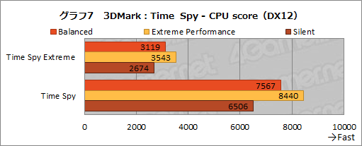 #021Υͥ/NVIDIAΥΡPCGPUGeForce RTX 3080פμϤ򸡾ڤƤߤǥȥå׸RTX 2070 SUPERǽǧ